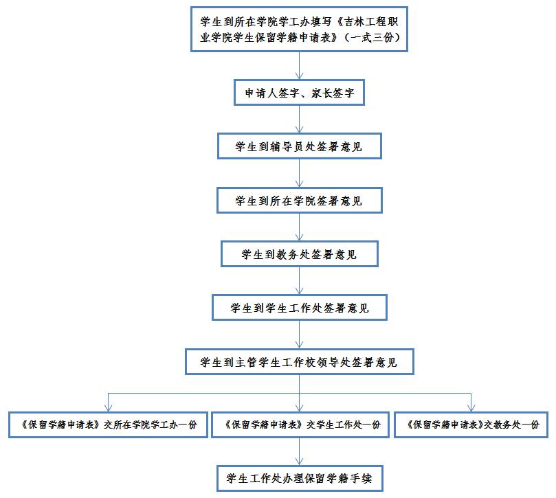 保留学籍.jpg