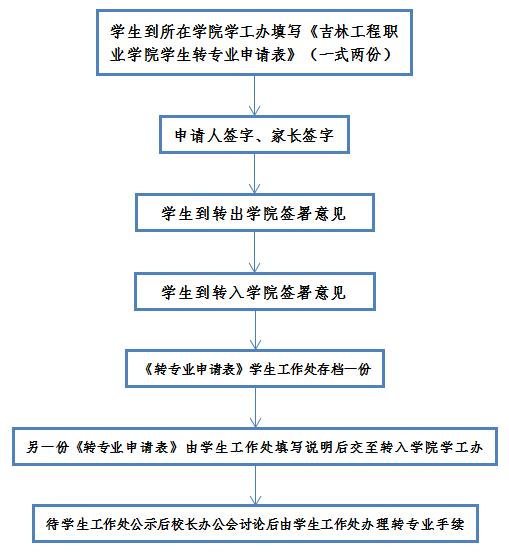 转专业.jpg