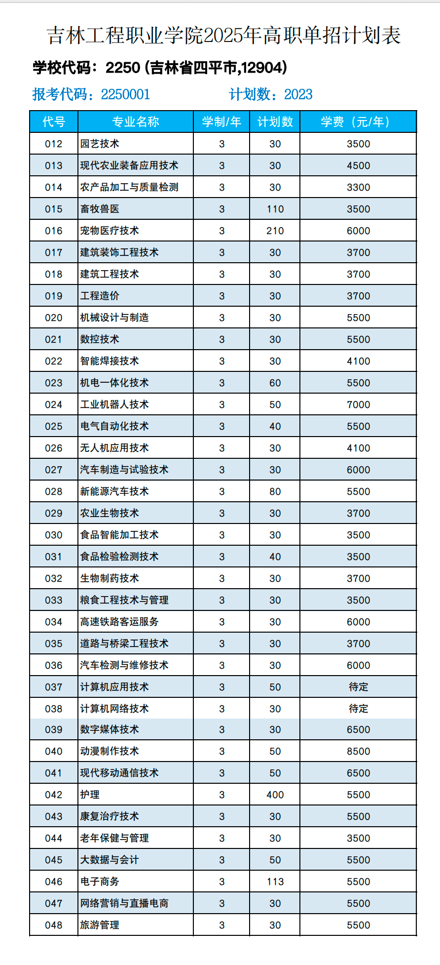 25单招计划填报版.png