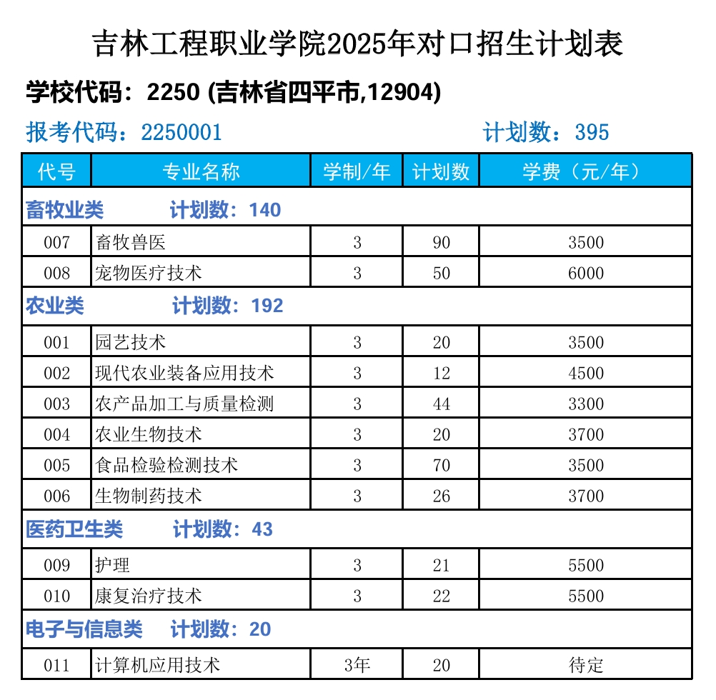 25对口计划填报版.png