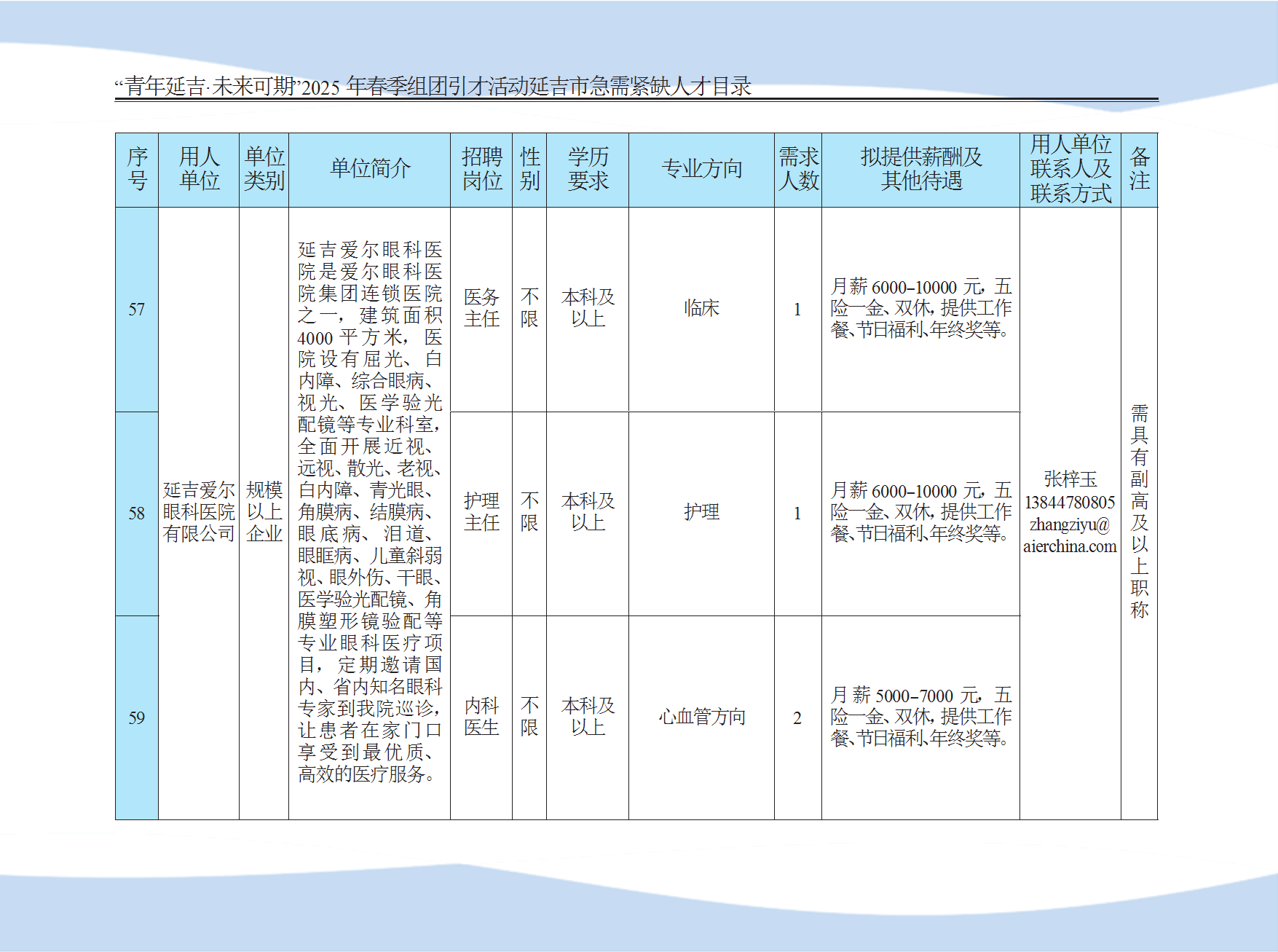 延吉市急需紧缺人才目录 conv 15.png