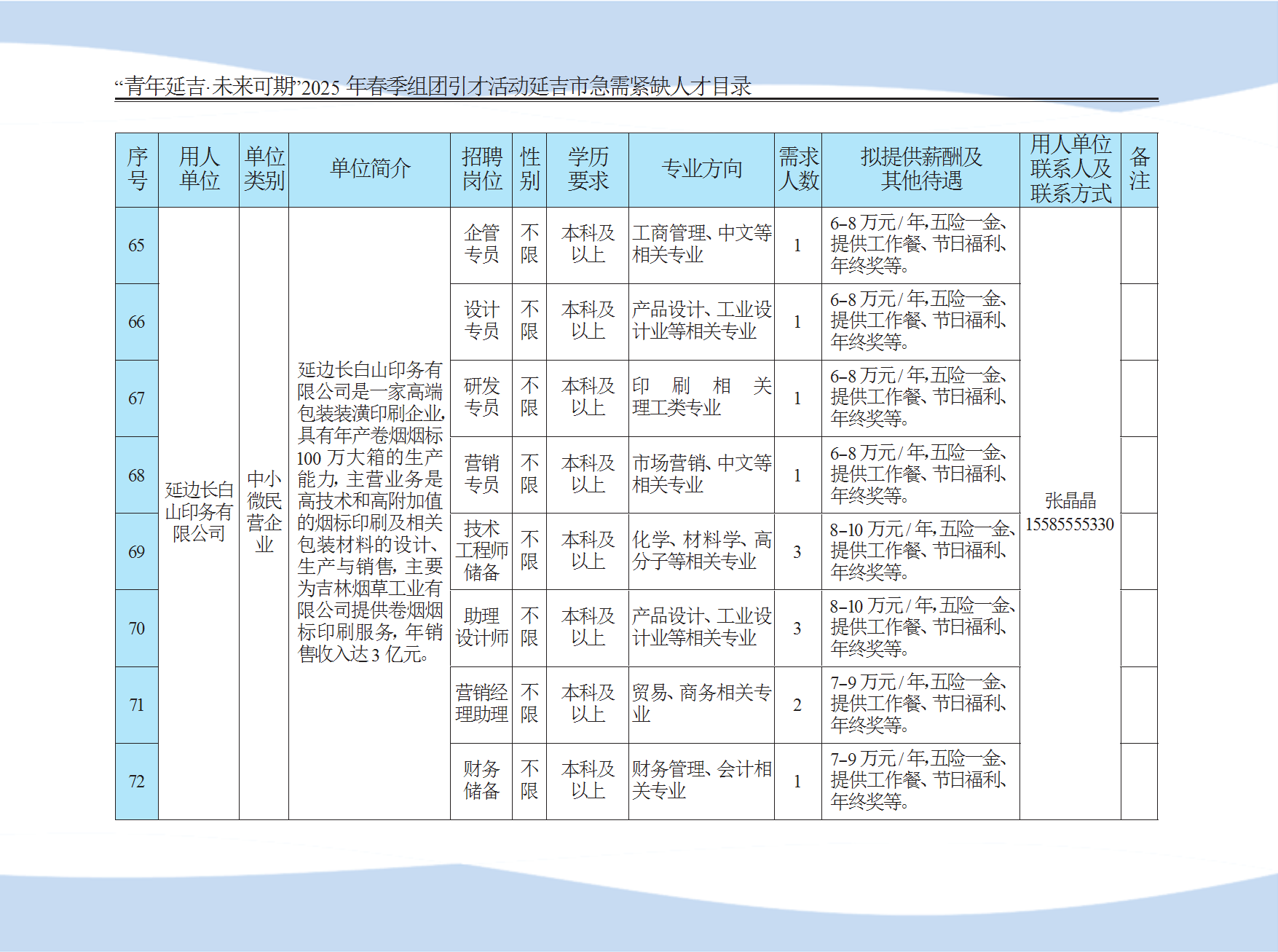 延吉市急需紧缺人才目录 conv 17.png