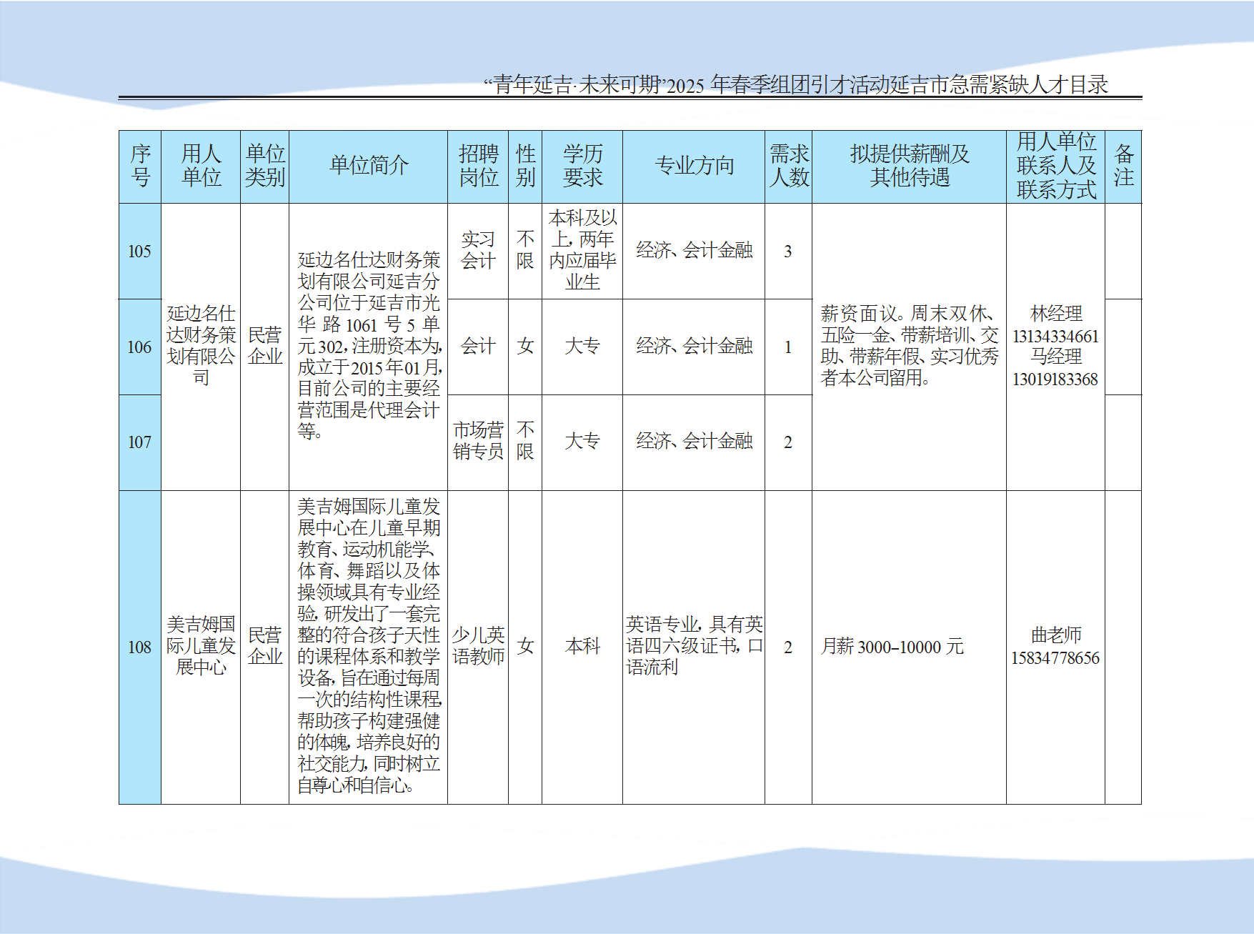 延吉市急需紧缺人才目录 conv 24.png