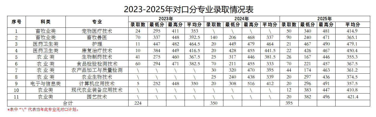 对口.png