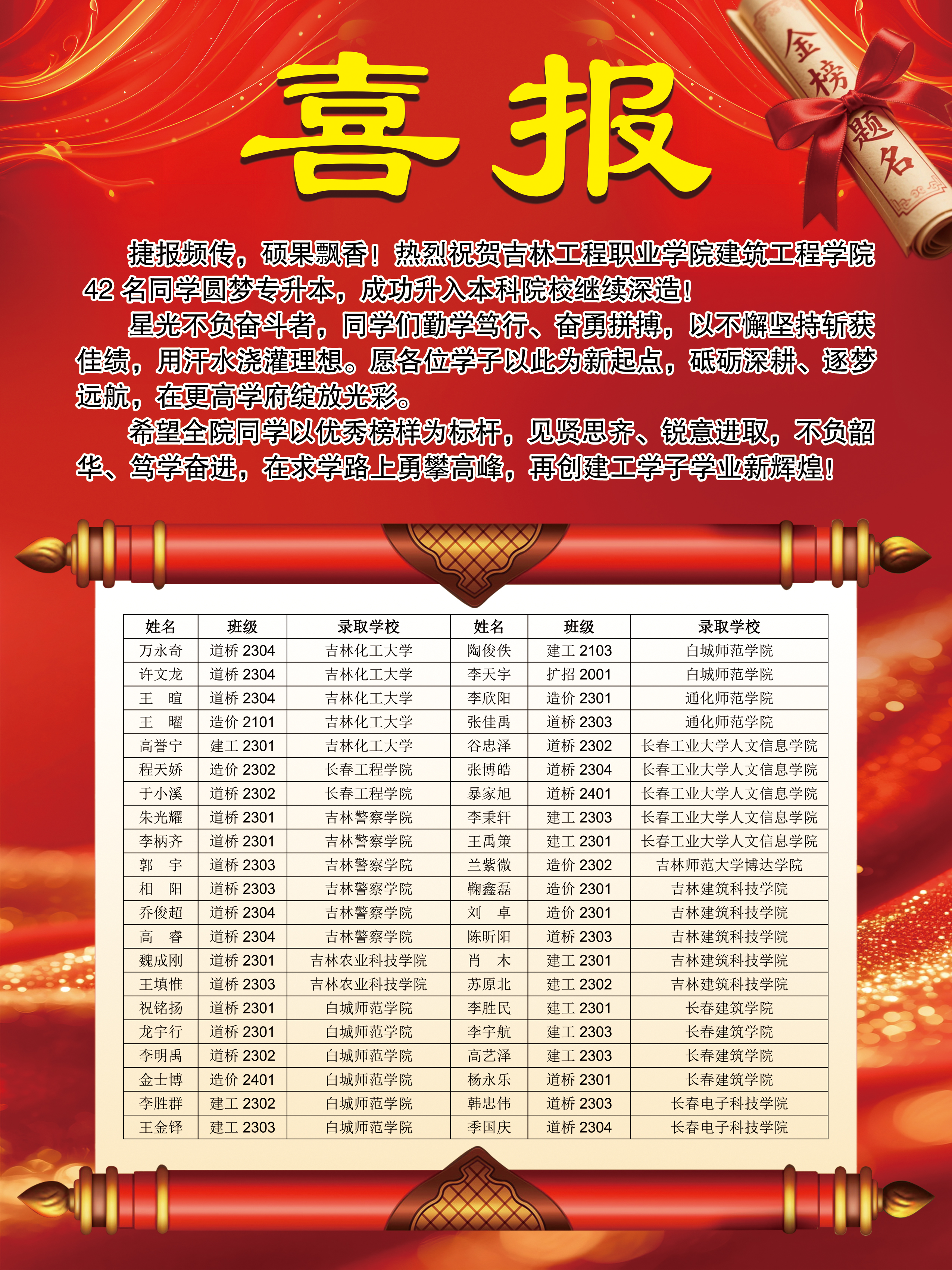 喜报(专升本).jpg 喜报(专升本).jpg